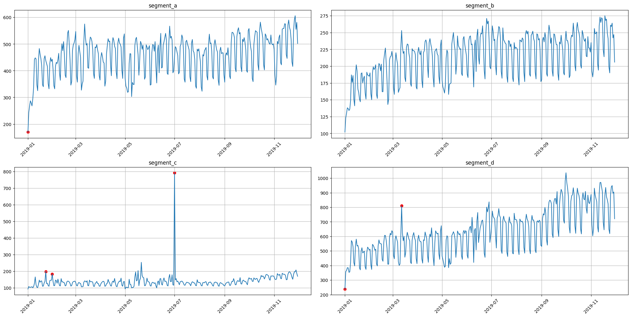 ../_images/tutorials_204-outliers_15_0.png