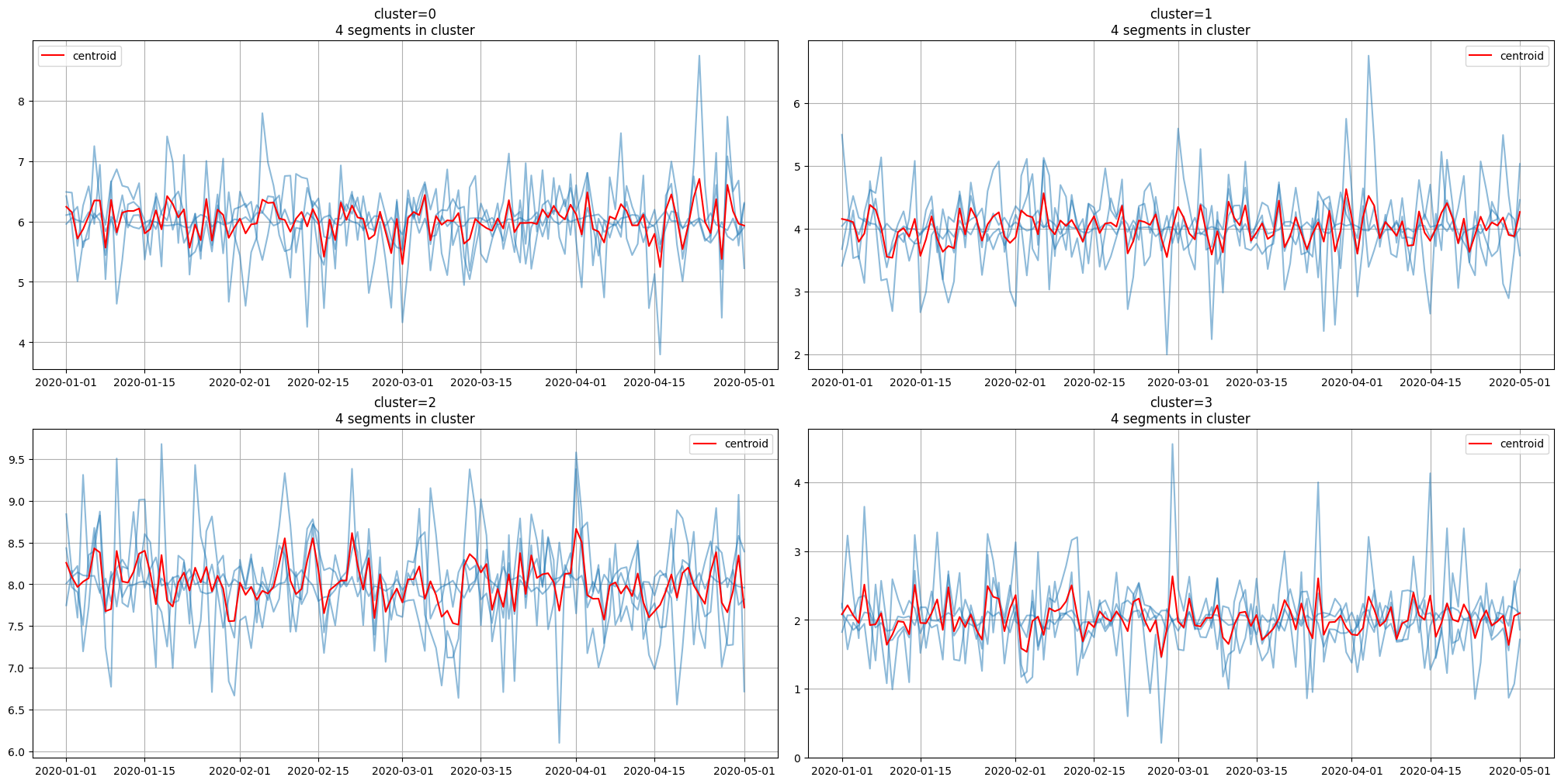 ../_images/tutorials_206-clustering_38_0.png