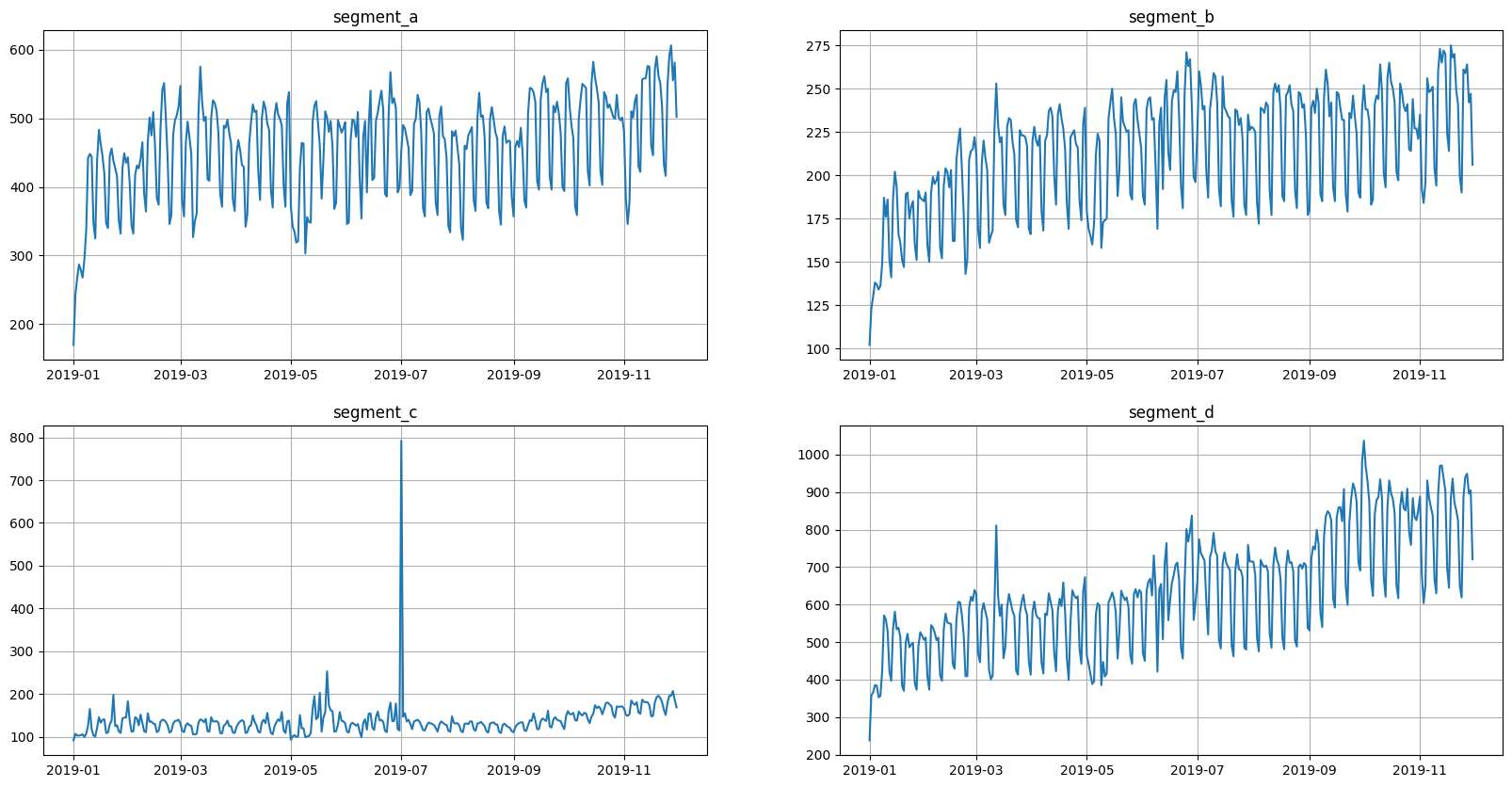 ../_images/tutorials_209-mechanics_of_forecasting_8_0.png