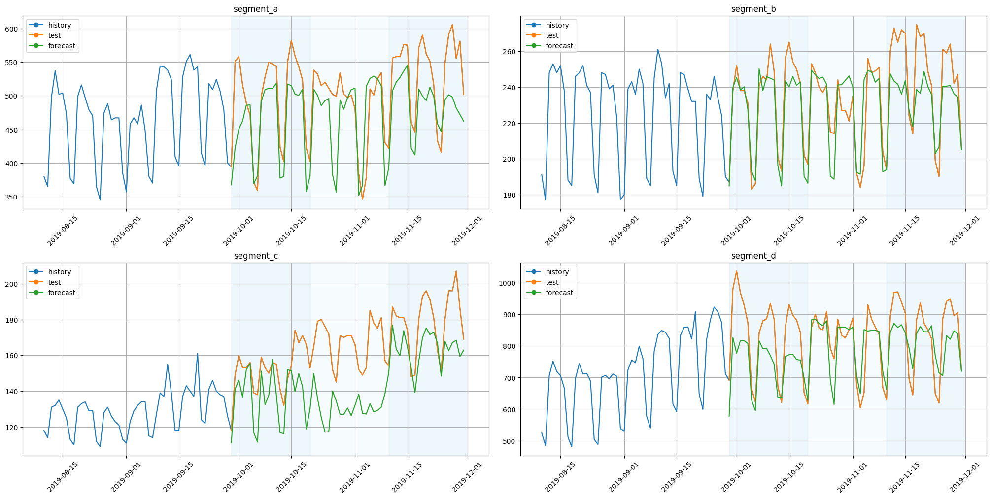 ../_images/tutorials_304-forecasting_interpretation_19_0.png