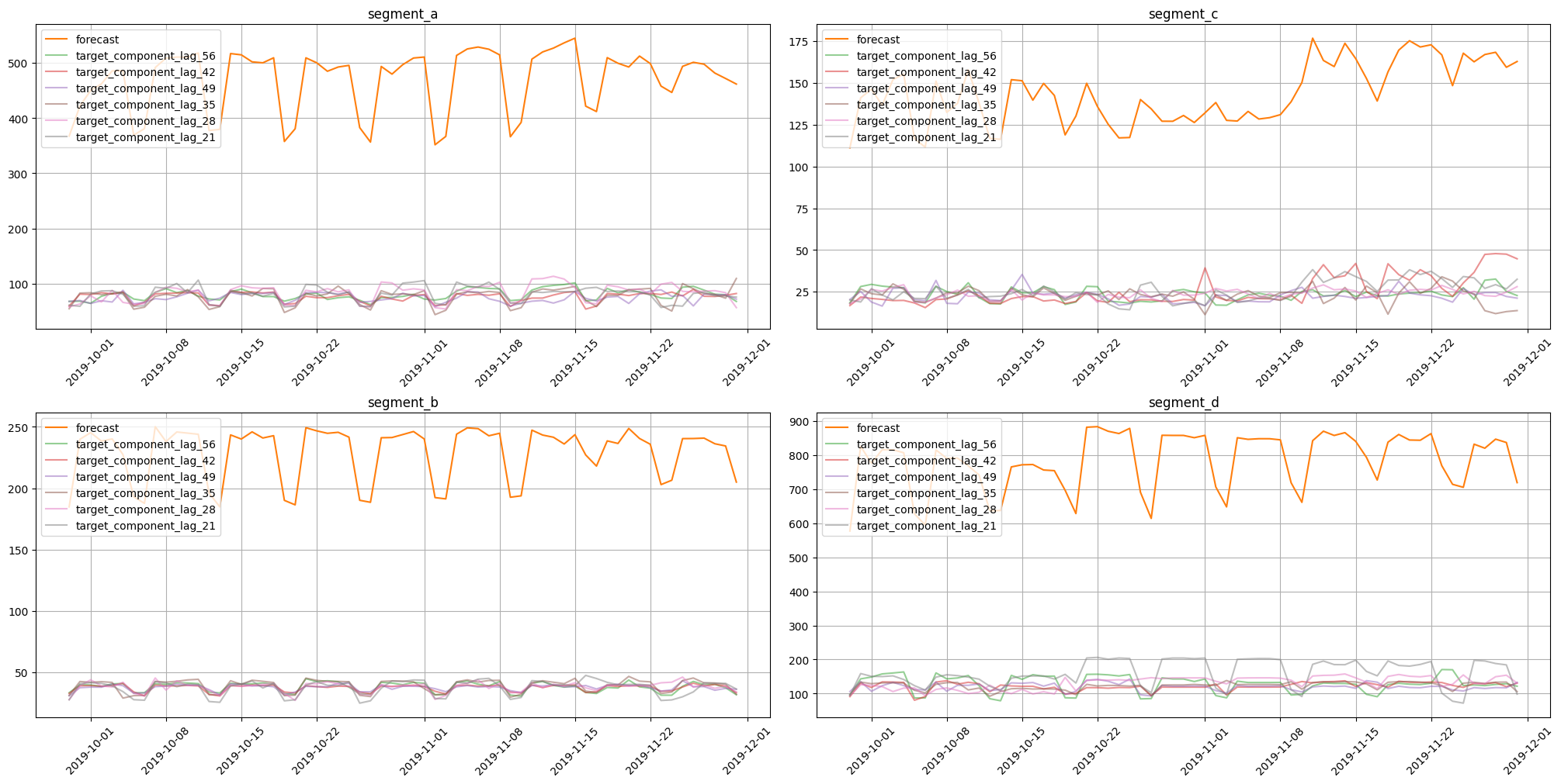 ../_images/tutorials_304-forecasting_interpretation_21_0.png