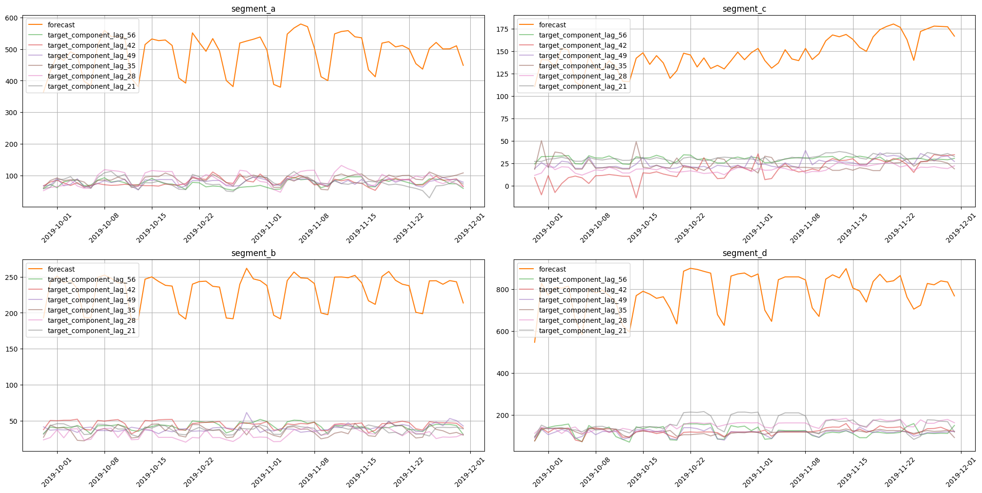 ../_images/tutorials_304-forecasting_interpretation_26_0.png