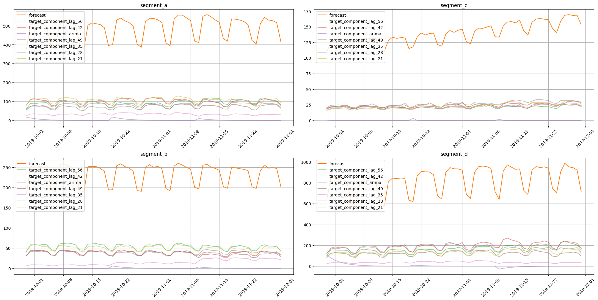 ../_images/tutorials_304-forecasting_interpretation_33_0.png