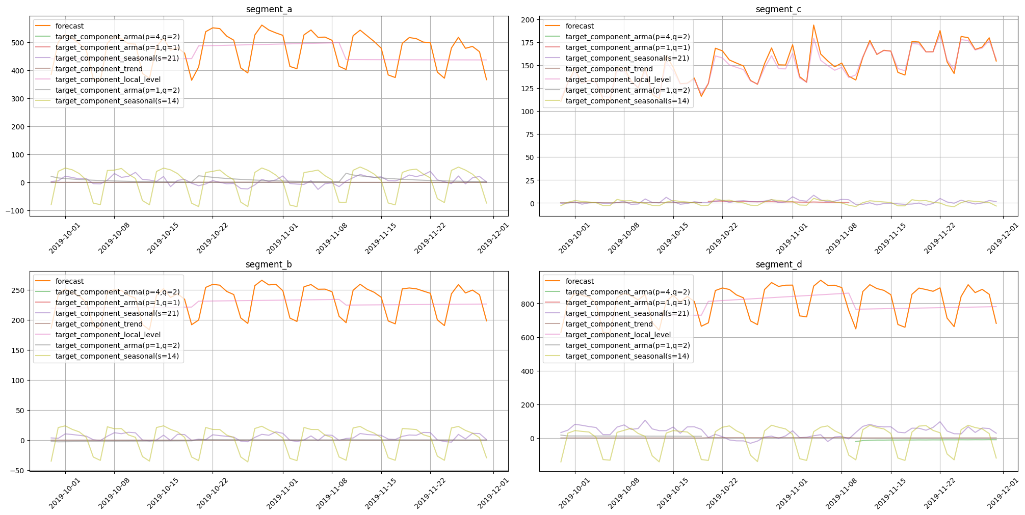 ../_images/tutorials_304-forecasting_interpretation_40_0.png