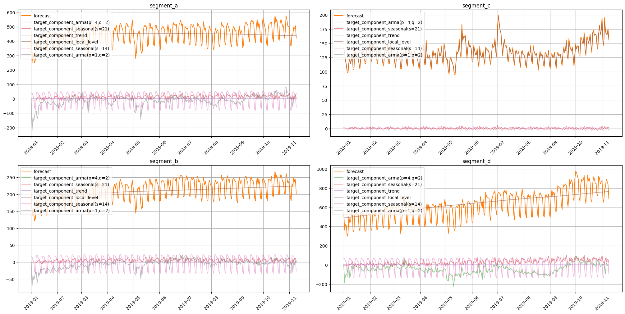 ../_images/tutorials_304-forecasting_interpretation_46_0.png