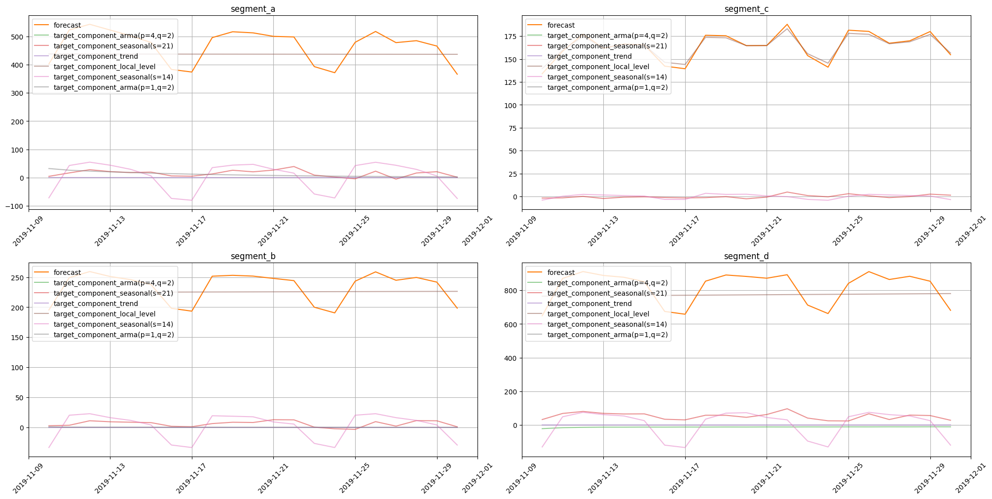 ../_images/tutorials_304-forecasting_interpretation_48_0.png