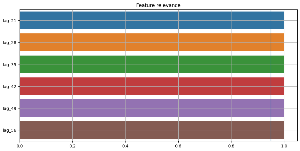 ../_images/tutorials_304-forecasting_interpretation_67_0.png