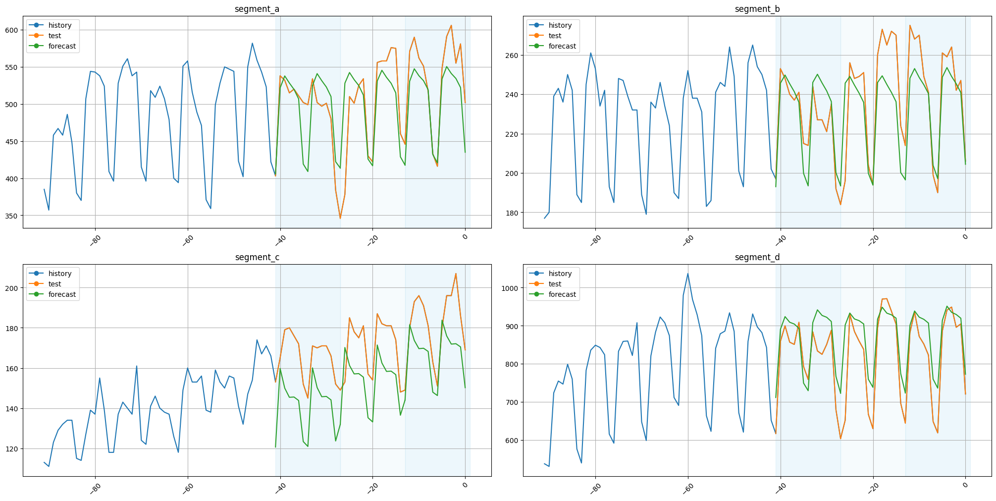 ../_images/tutorials_307-working_with_misaligned_data_74_0.png