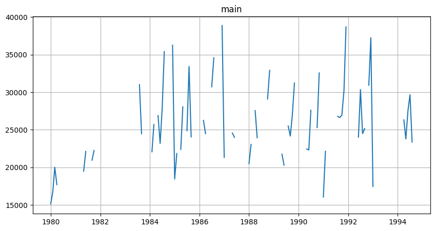 ../_images/tutorials_307-working_with_misaligned_data_83_0.png