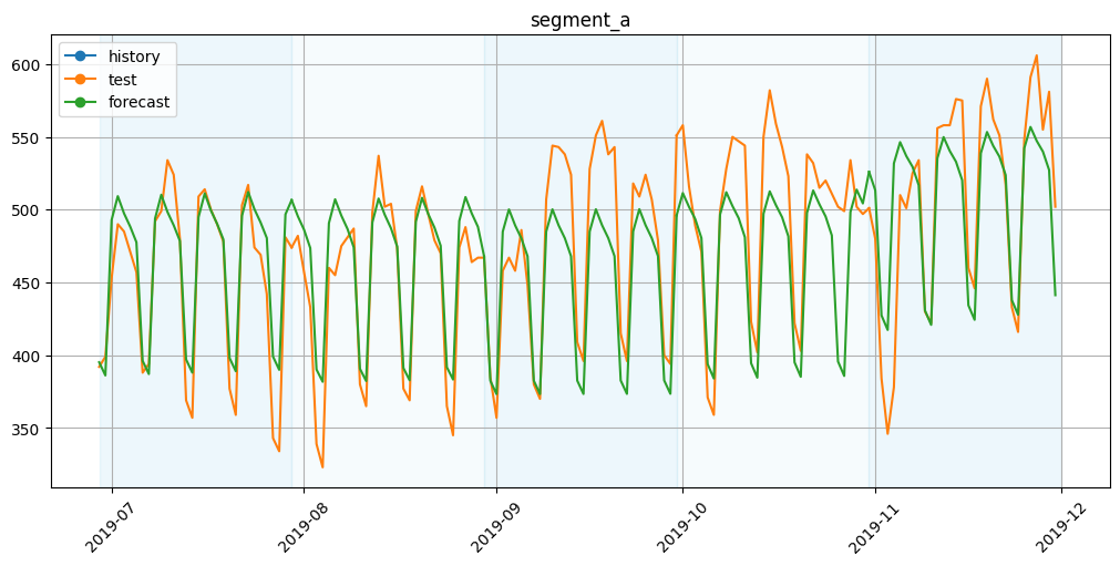 ../_images/tutorials_102-backtest_56_0.png