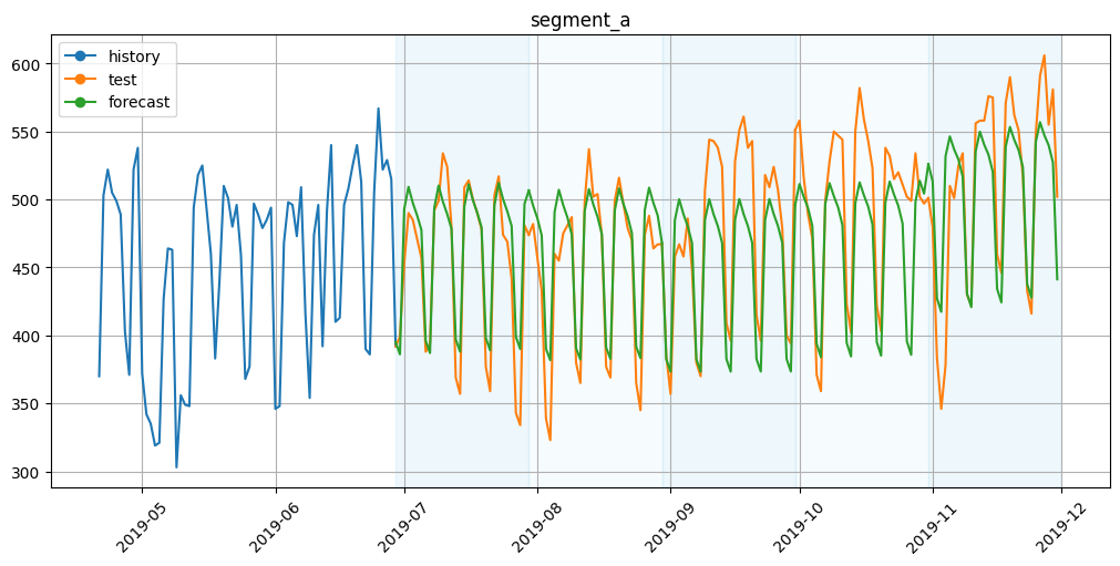 ../_images/tutorials_102-backtest_58_0.png