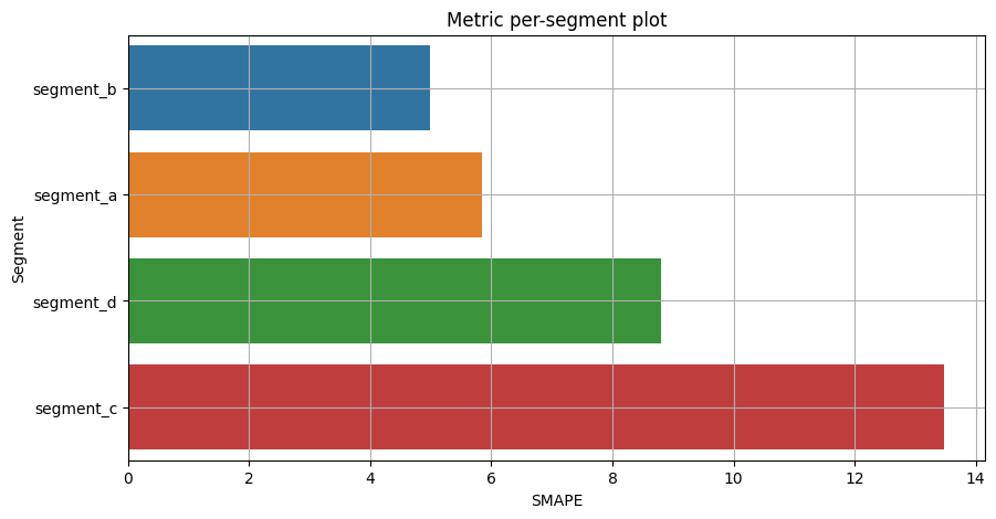 ../_images/tutorials_102-backtest_67_0.png
