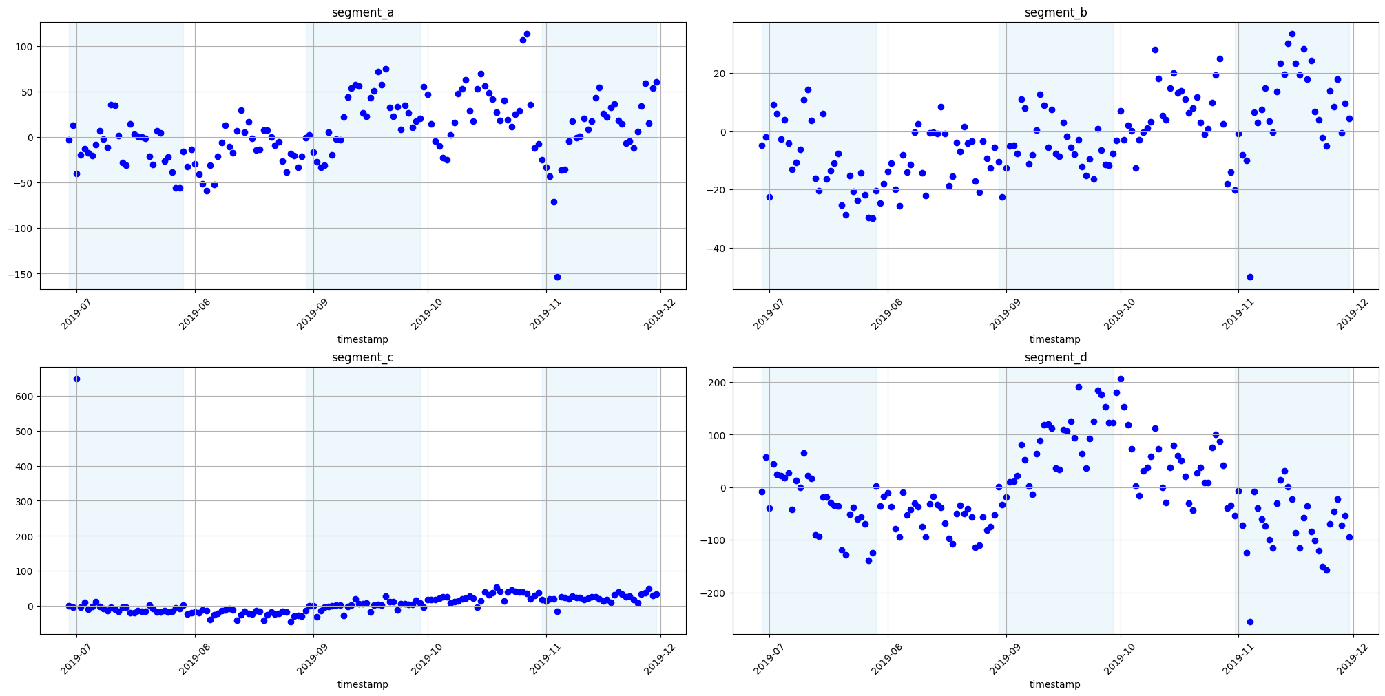 ../_images/tutorials_102-backtest_69_0.png