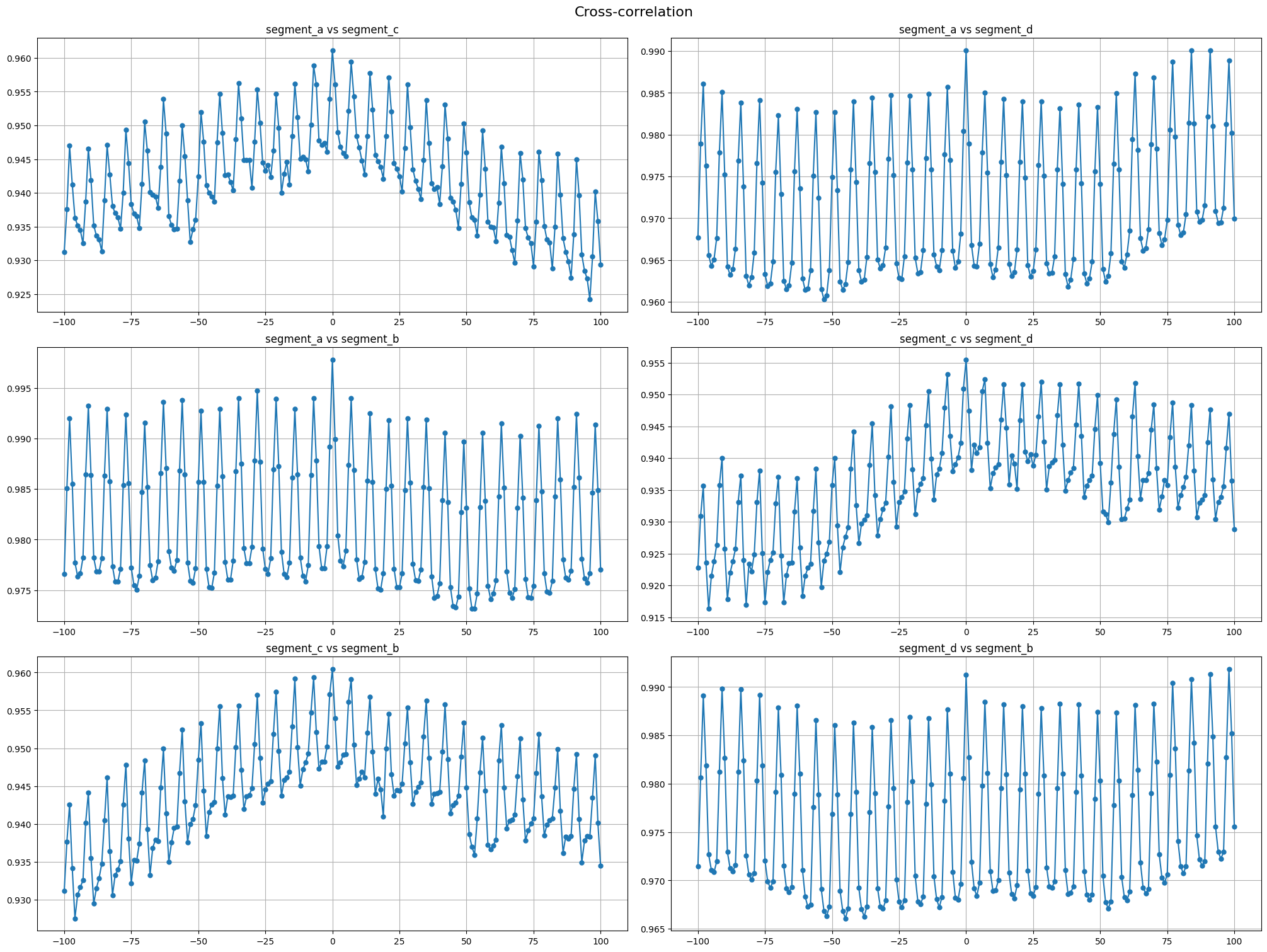 EDA — ETNA Time Series Library 2.6.0 Documentation