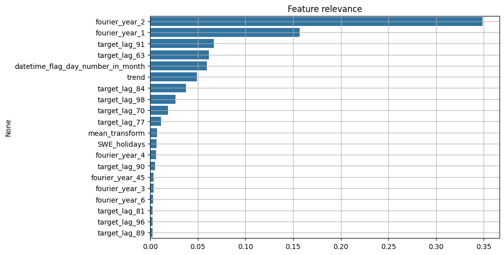 ../_images/tutorials_207-feature_selection_29_0.png