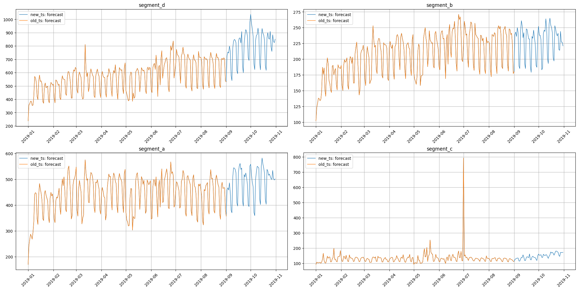 ../_images/tutorials_302-inference_12_0.png