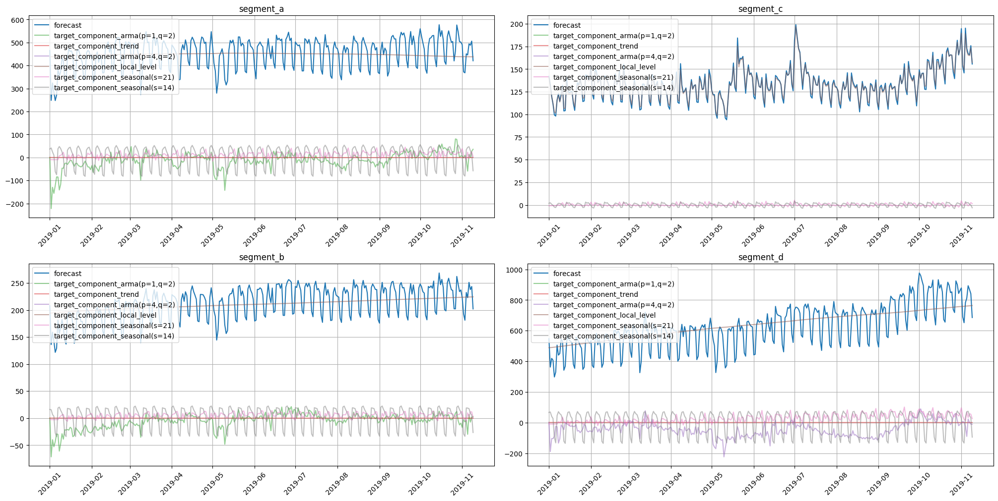 ../_images/tutorials_304-forecasting_interpretation_46_0.png