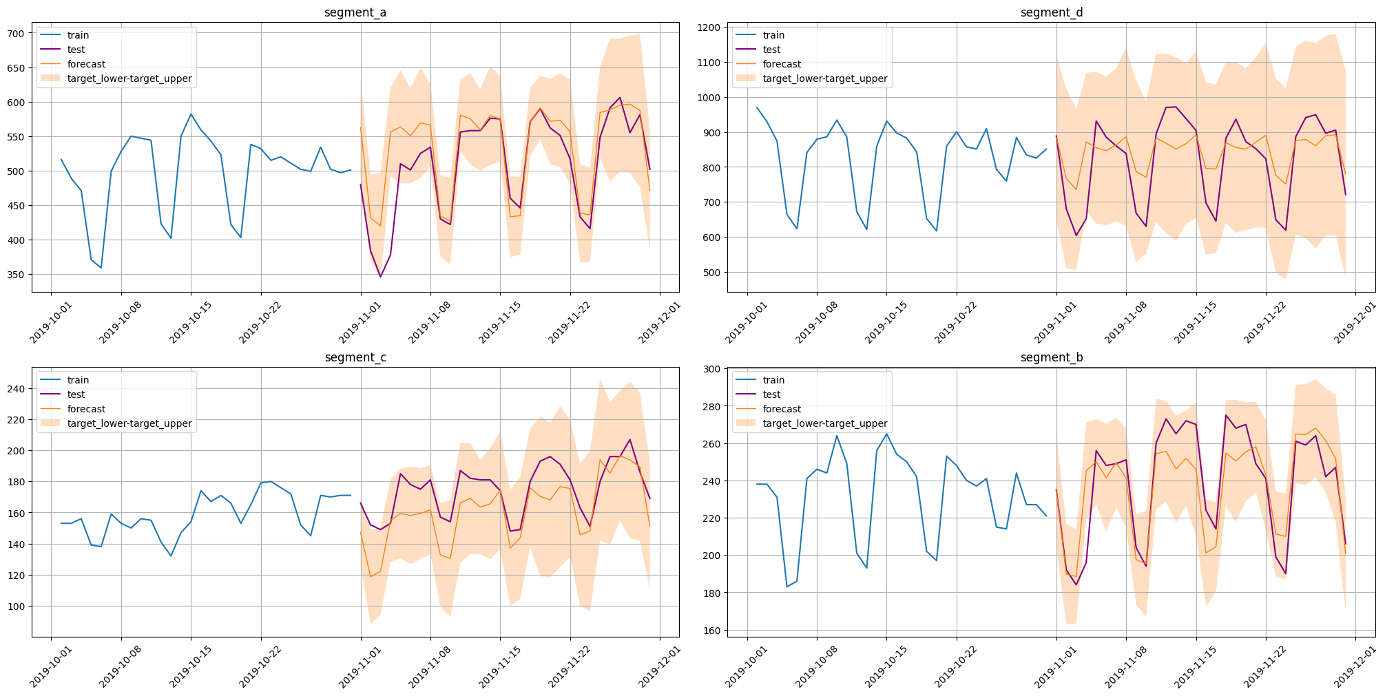 ../_images/tutorials_306-prediction_intervals_48_0.png