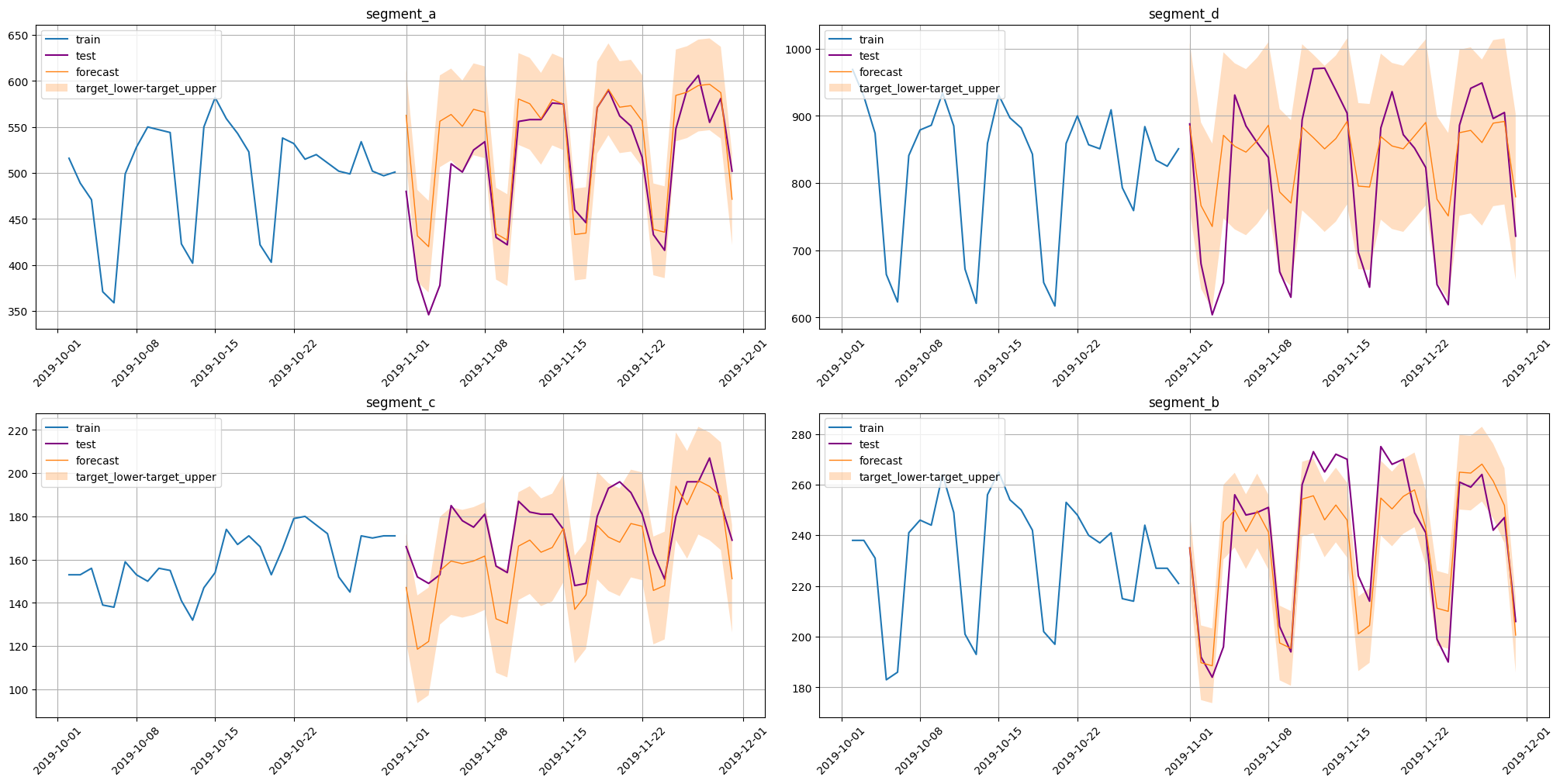 ../_images/tutorials_306-prediction_intervals_81_0.png