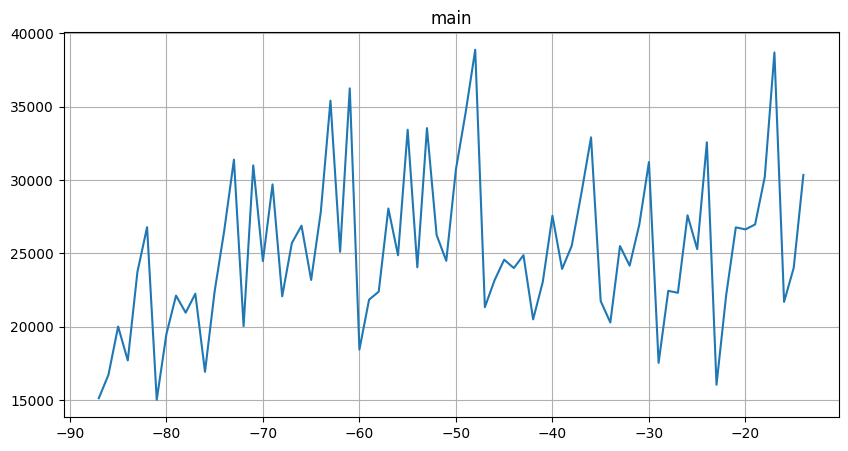 ../_images/tutorials_307-working_with_misaligned_data_87_0.png